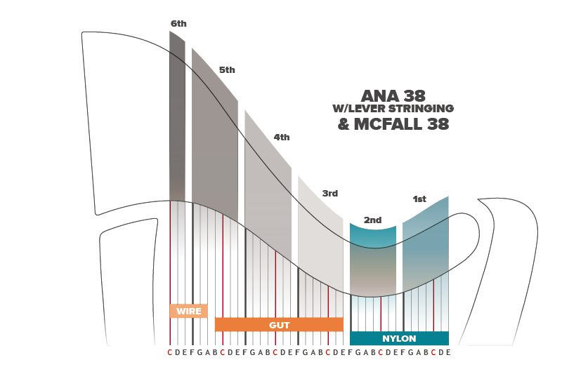 Harp String Chart