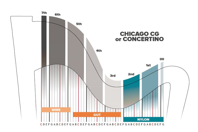 Chicago Concertino