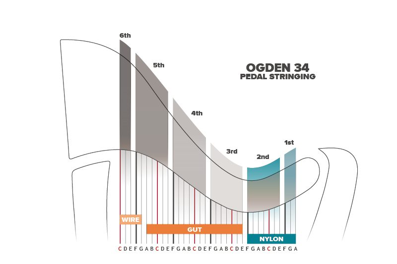 Harp String Octave Chart