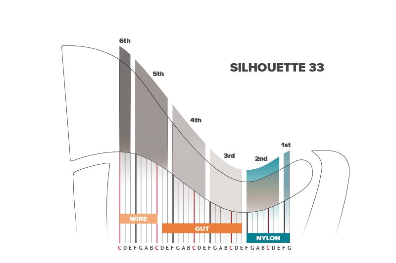 Silhouette COMPLETE SET OF STRINGS