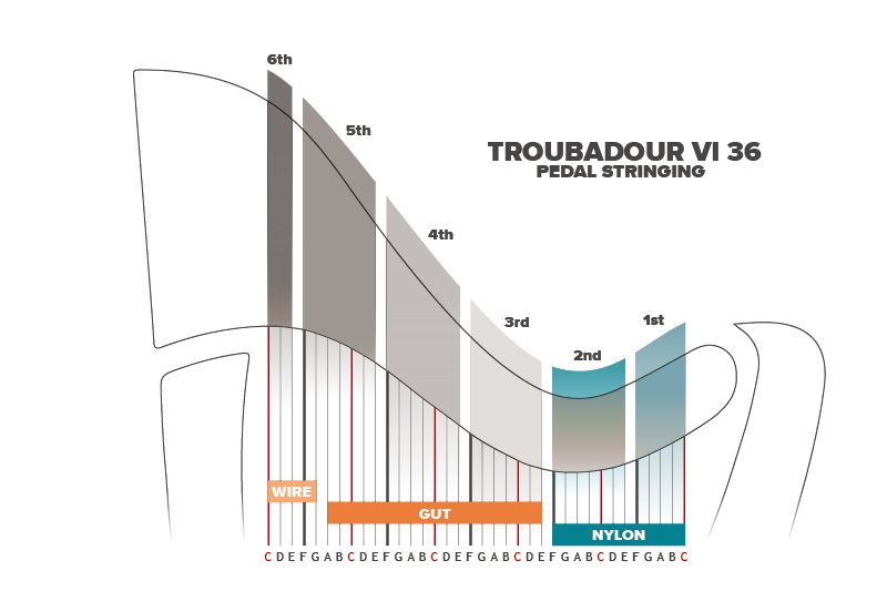 Troubadour VI