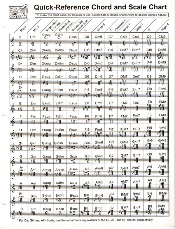 Chartwork Tutorial: Large Scale vs Small Scale Charts 