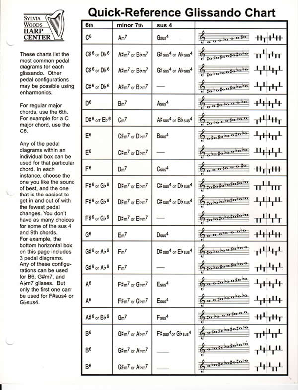 Quick-Reference Glissando Chart