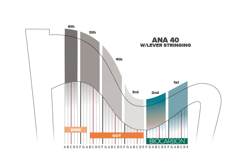 Ana 40 Lever Stringing