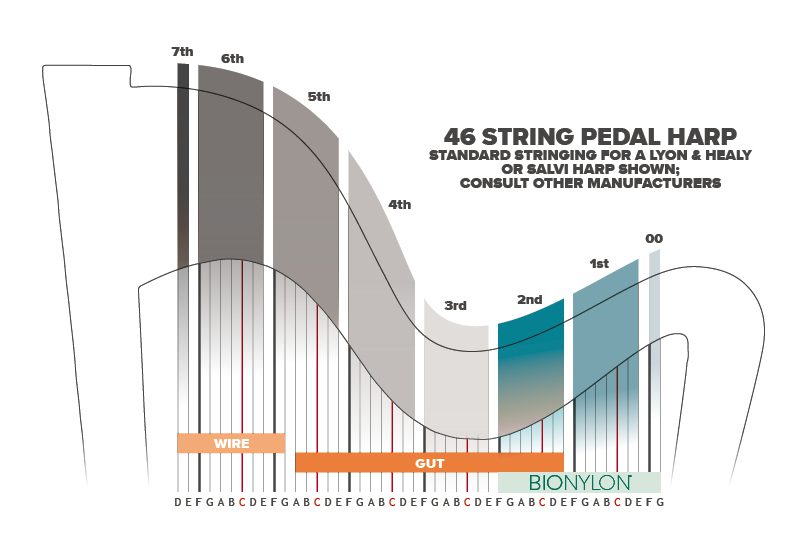 Other 46 String Semi-Grand