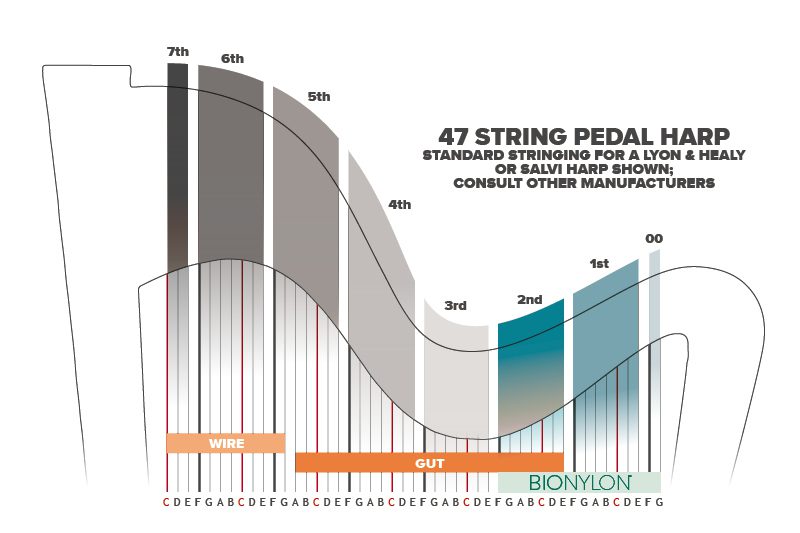 Other 47 String Concert Grand