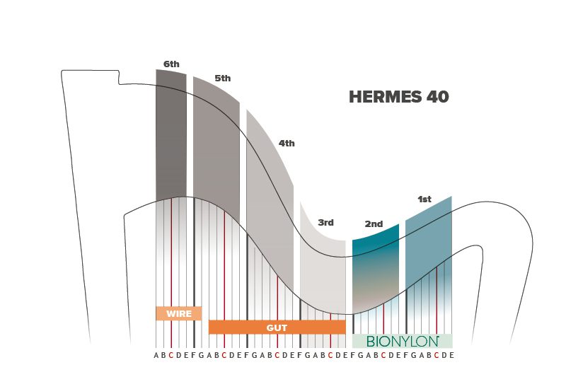 Hermes Pedal Stringing